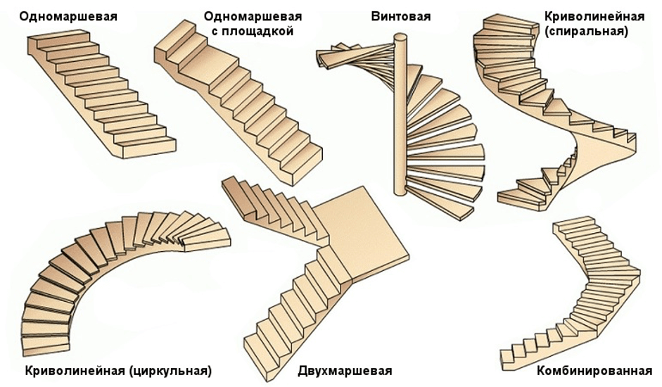 Виды лестниц